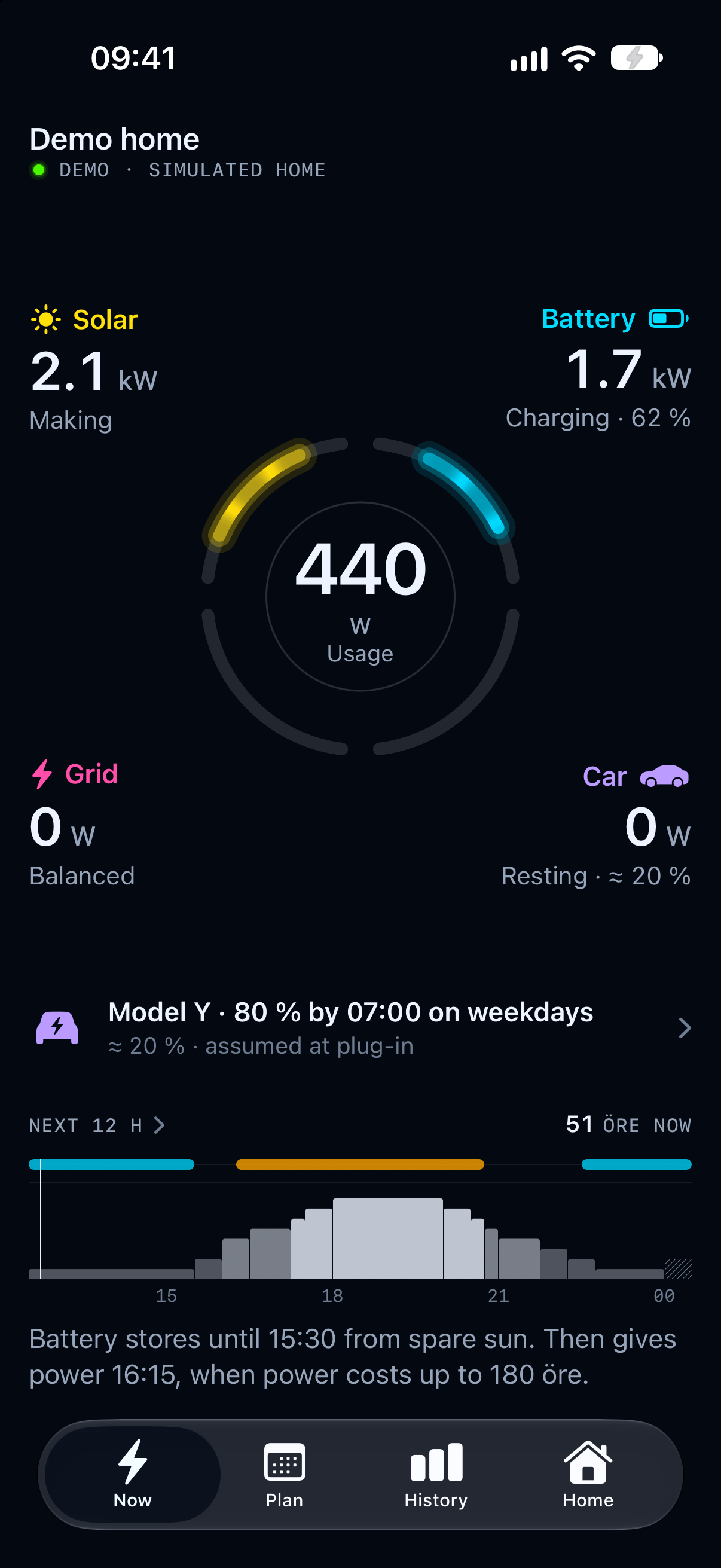 FTW 0.5.0 Now screen, showing the actual released energy ring and four tabs